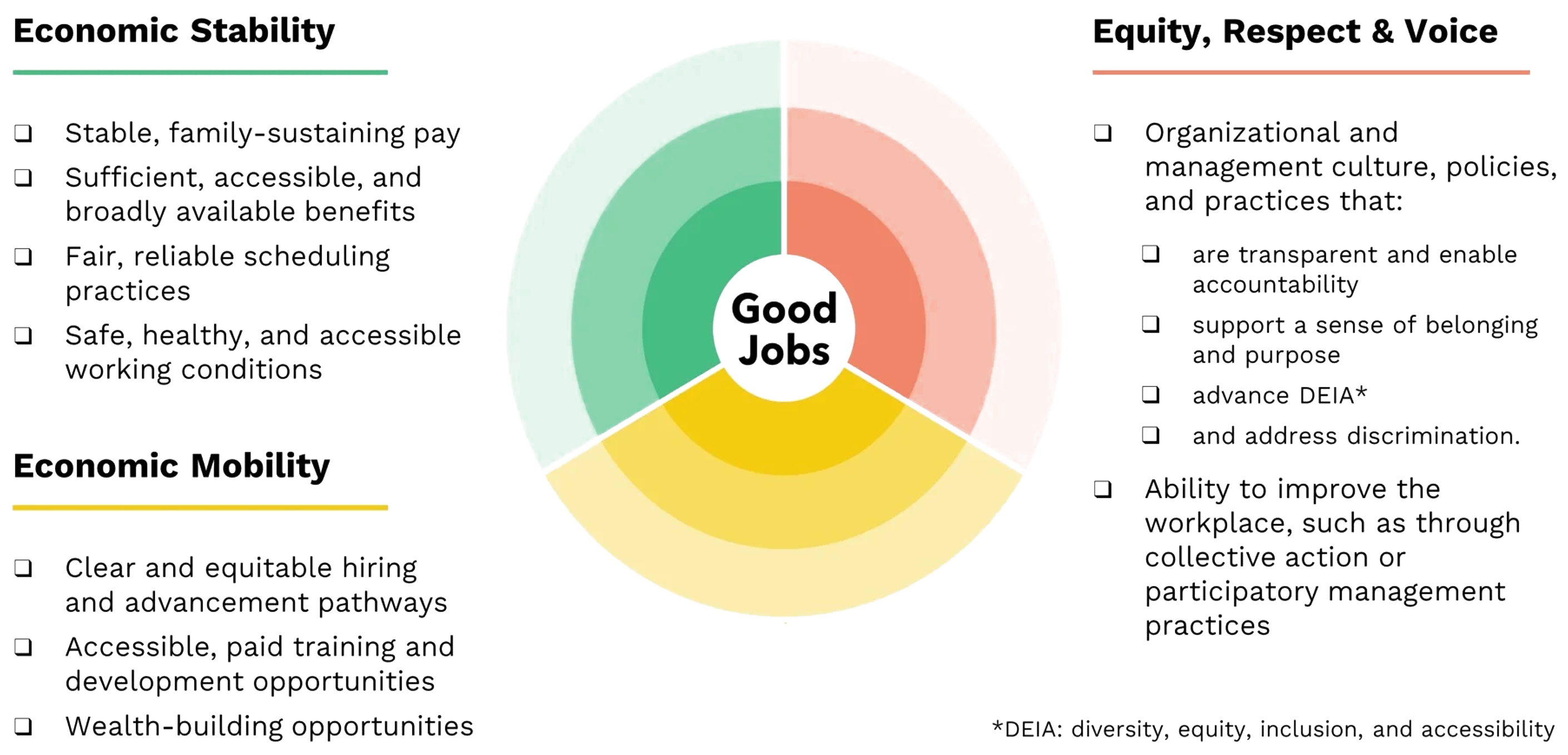Good Jobs: A Working Definition